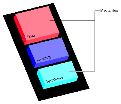 Single Dump on Single Media Object