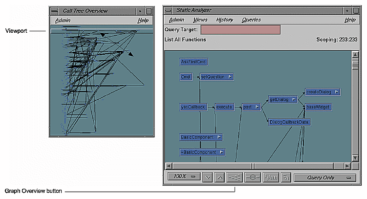 Typical Static Analyzer Call Tree