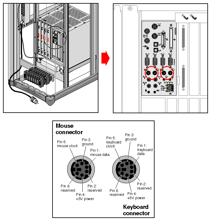 Figure 3-16 Keyboard and Mouse Locations and Pinouts