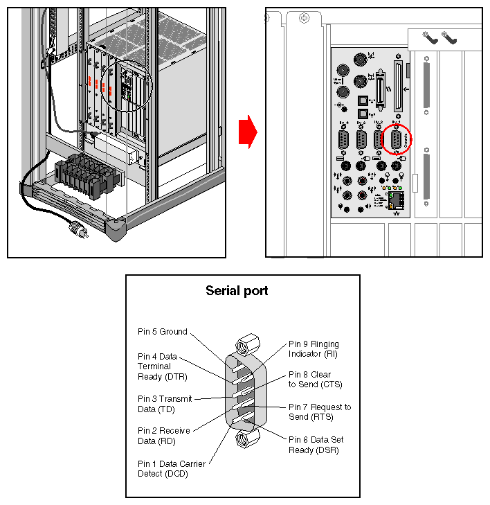 Figure 3-18 RS-232/RS-422 Serial Connectors