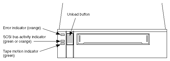 Figure B-1 8-mm Tape Drive Front Panel