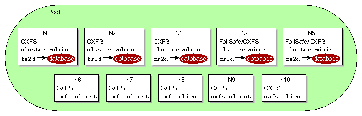 Installation Differences