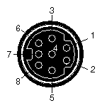 Figure A-1 MINIDIN8 Serial Port (RS-232) Pinout Numbering