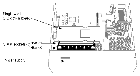 Figure 9-15 Locating the SIMMs