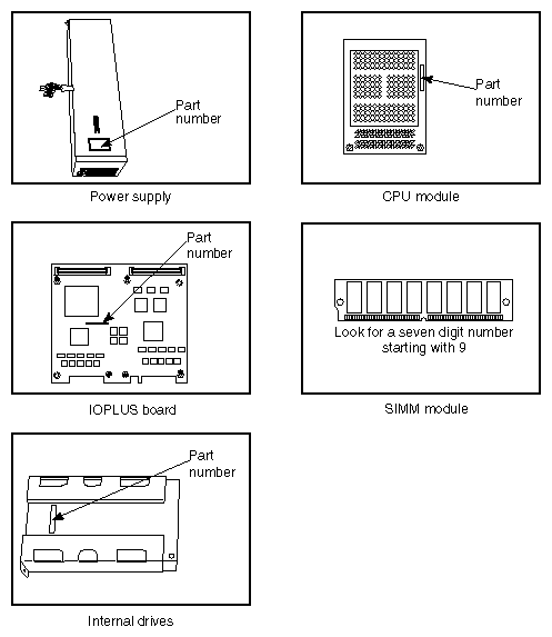 Figure 9-1 Part Number Locations for Standard System Components