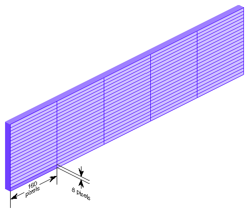 Figure 2-6 Framebuffer 