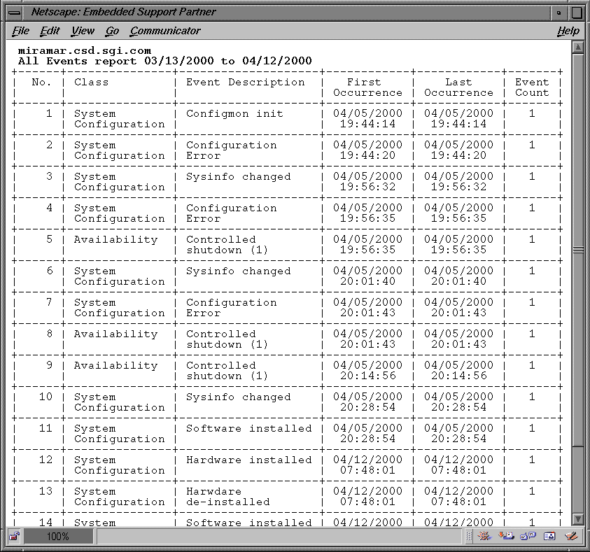 Figure 5-2 Example Report (Web-based Interface Printable Format)