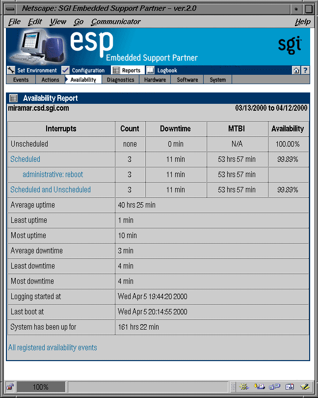 Figure 5-20 Example Availability Report (Single System Manager Mode)