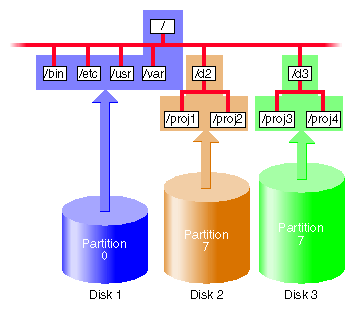 The IRIX Filesystem
