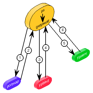 Historical Operation of NIS Name Lookups