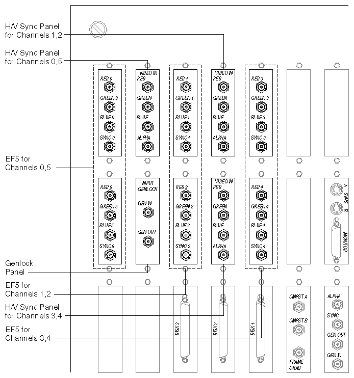 Figure A-1 I/O Door Panel for Rackmount Chassis (No Breakout Box)