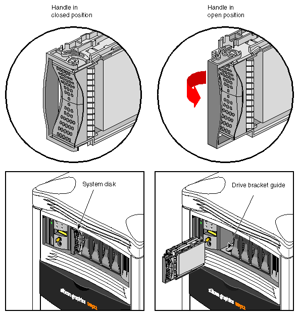 Figure 5-1 Installing or Removing the System Disk