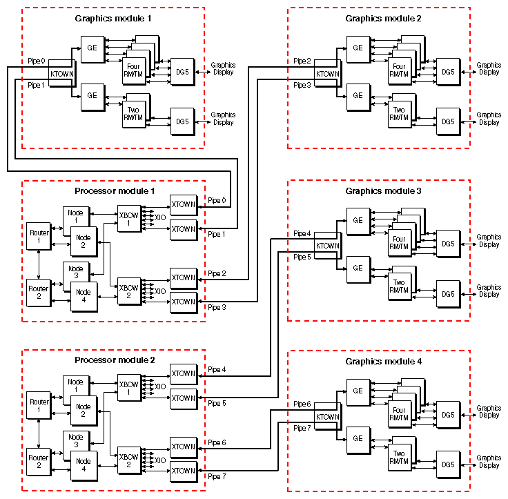 Figure 1-7 RealityMonster Multirack 16P/8-Pipe Diagram Example