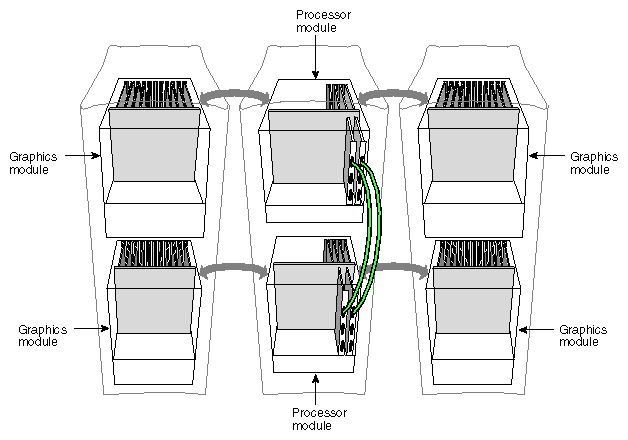 Figure 3-4 Onyx2 RealityMonster Multirack System (16P and 8 Graphics Pipes)