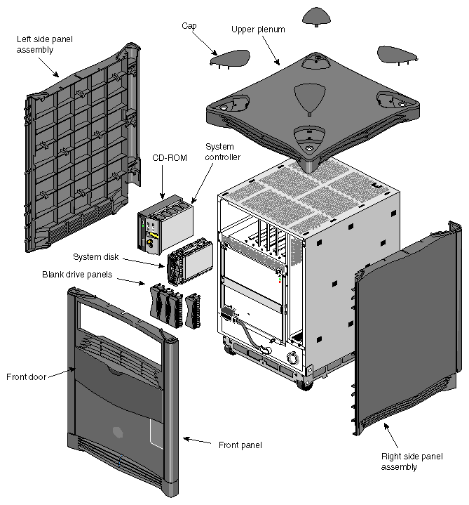 Figure 2-1 Deskside System Components