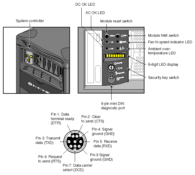 Figure 6-3 MSC Front Diagnostic Port Pinouts