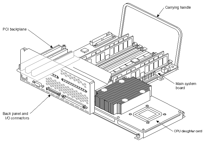 Figure 1-6 Logic Carrier