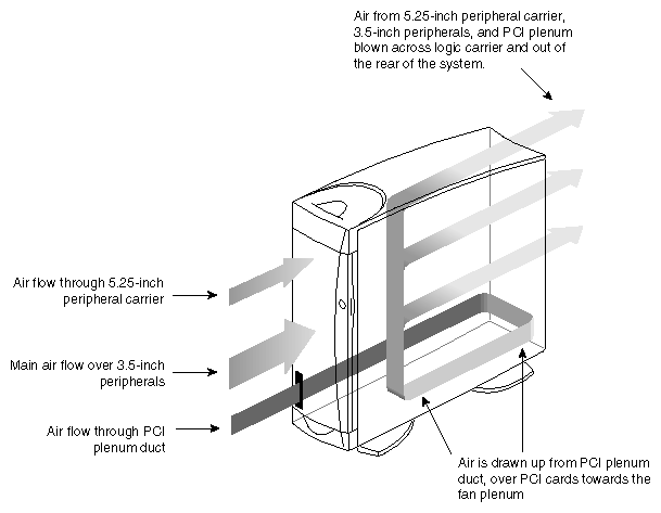 Figure 1-16 Air Flow Through the Origin200 CPU Module