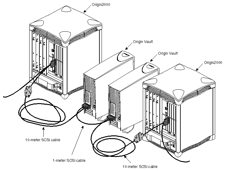 Figure 2-45 Dual-Hosted Configuration Sharing Two Origin Vault Options 