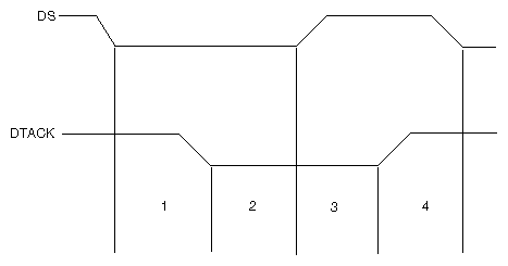 Figure E-9 VME Handshake