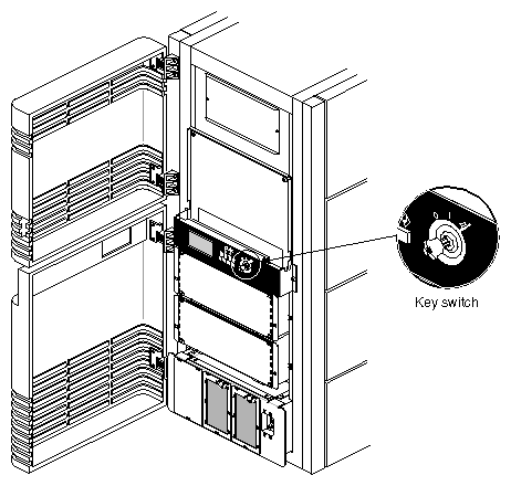 Figure 3-10 System Controller Key Switch