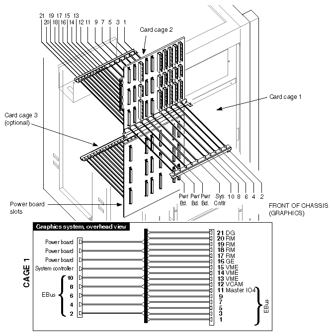 Figure E-6 InfiniteReality Card Cage 1 and 2 Slot Assignments