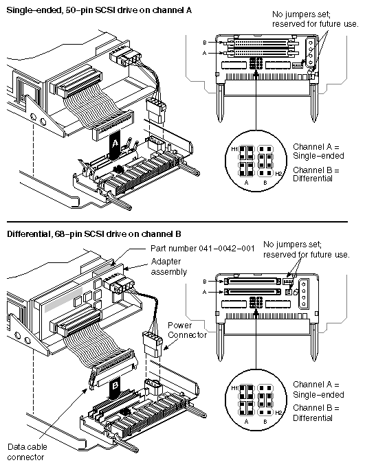 Figure 4-1 Channel Adapter Settings (Different Channel Configurations)