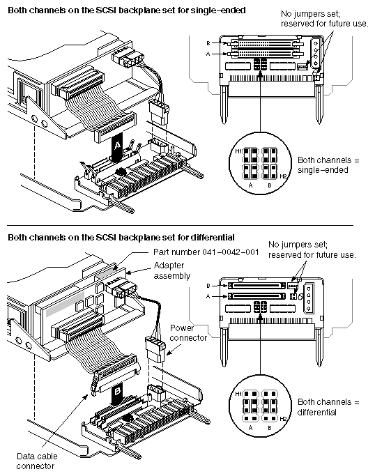 Figure 4-2 Channel Adapter Settings (Same Channel Configurations)