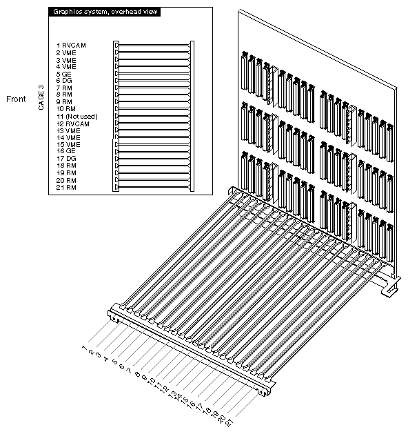 Figure E-10 Rackmount RealityEngine2 Card Cage 3 Slot Assignments