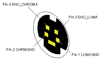 Figure 2-9 InfiniteReality S-Video Connector Pinouts