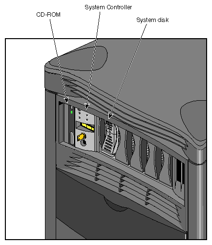 Figure 2-3 CD-ROM and Module System Controller