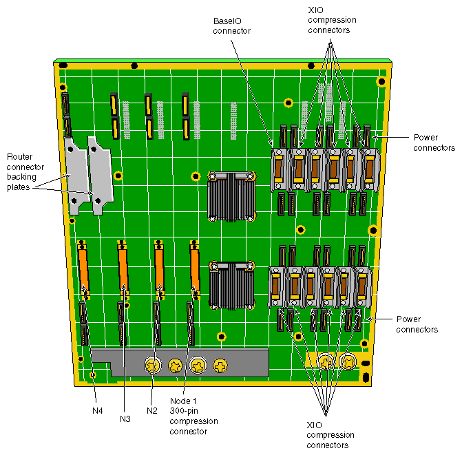 Figure 2-8 SGI 2100 Midplane (Rear View)