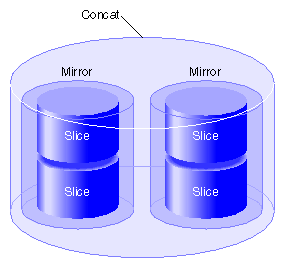 Concat Composed of Two Mirrors