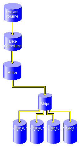 Filesystem after Detaching Original Slice