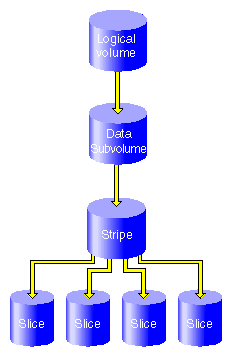 Reconfigured Filesystem