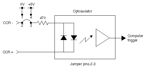 Jumpering for GPI Current Sense Mode, DIVO Option Only 