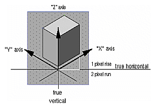 3-D Icon Axes