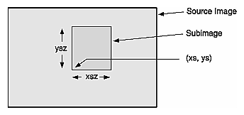 Figure 4-36 Source Image and Subimage