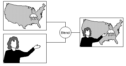 Figure 7-8 Chroma Keying Application: TV Weather Map