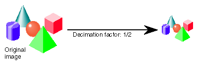 Figure 3-1 Zoom (Scaling)