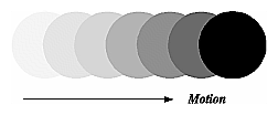 Figure 10-2 Motion-Blurred Object