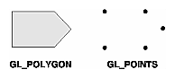 Figure 2-6 Drawing a Polygon or a Set of Points