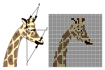 Figure 4-5 Using a Color Map to Paint a Picture