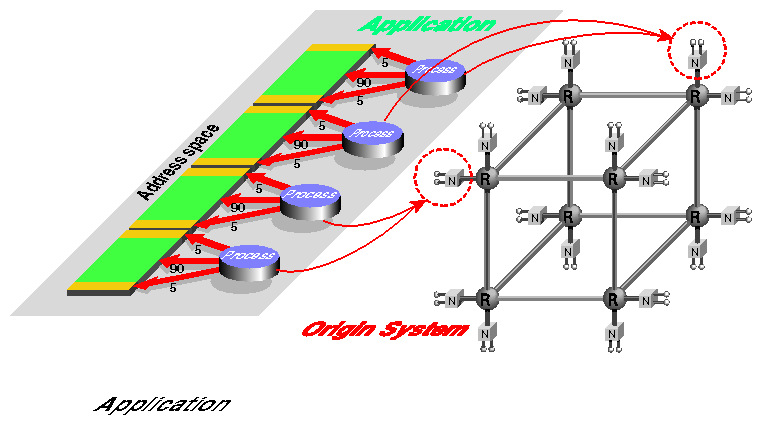 Parallel Processes at Opposite Corners of SN0 System