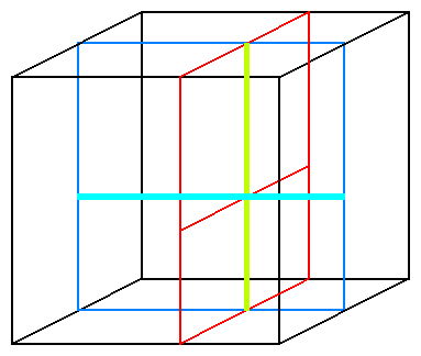 Processing Directions in adi2.f