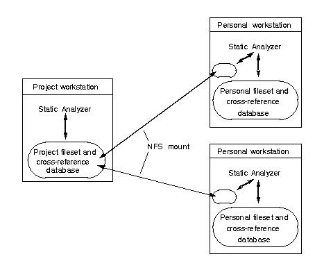 A Project Cross-Reference Database