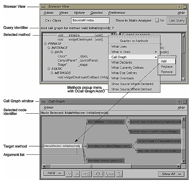 Displaying a Selected Method in Call
Graph