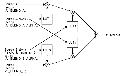 Figure 3-5 Sirius Video Blend Node