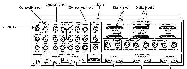 Figure C-8 Genlock Sync Menu Choices and Breakout Box Sockets