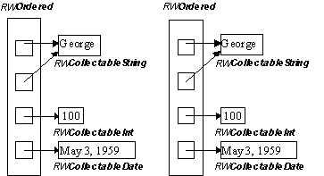 Figure 14-8 Polymorphic Persistence